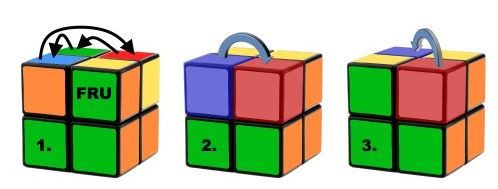 Hướng Dẫn Cách Giải Rubik 2x2x2 Đơn Giản Nhất 24 3 trường hợp cần đưa các viên về đúng vị trí